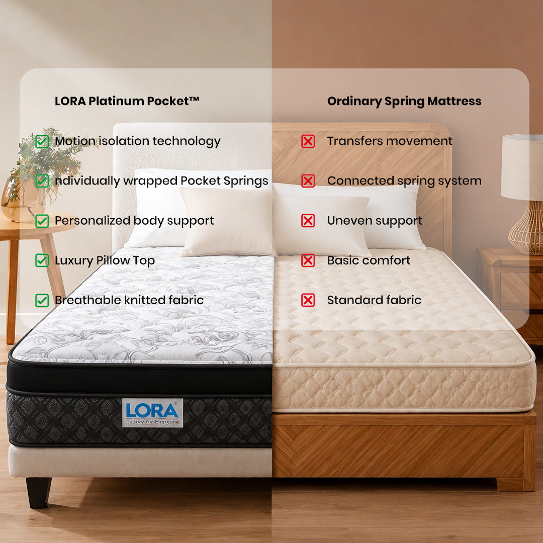 LORA Platinum Pocket