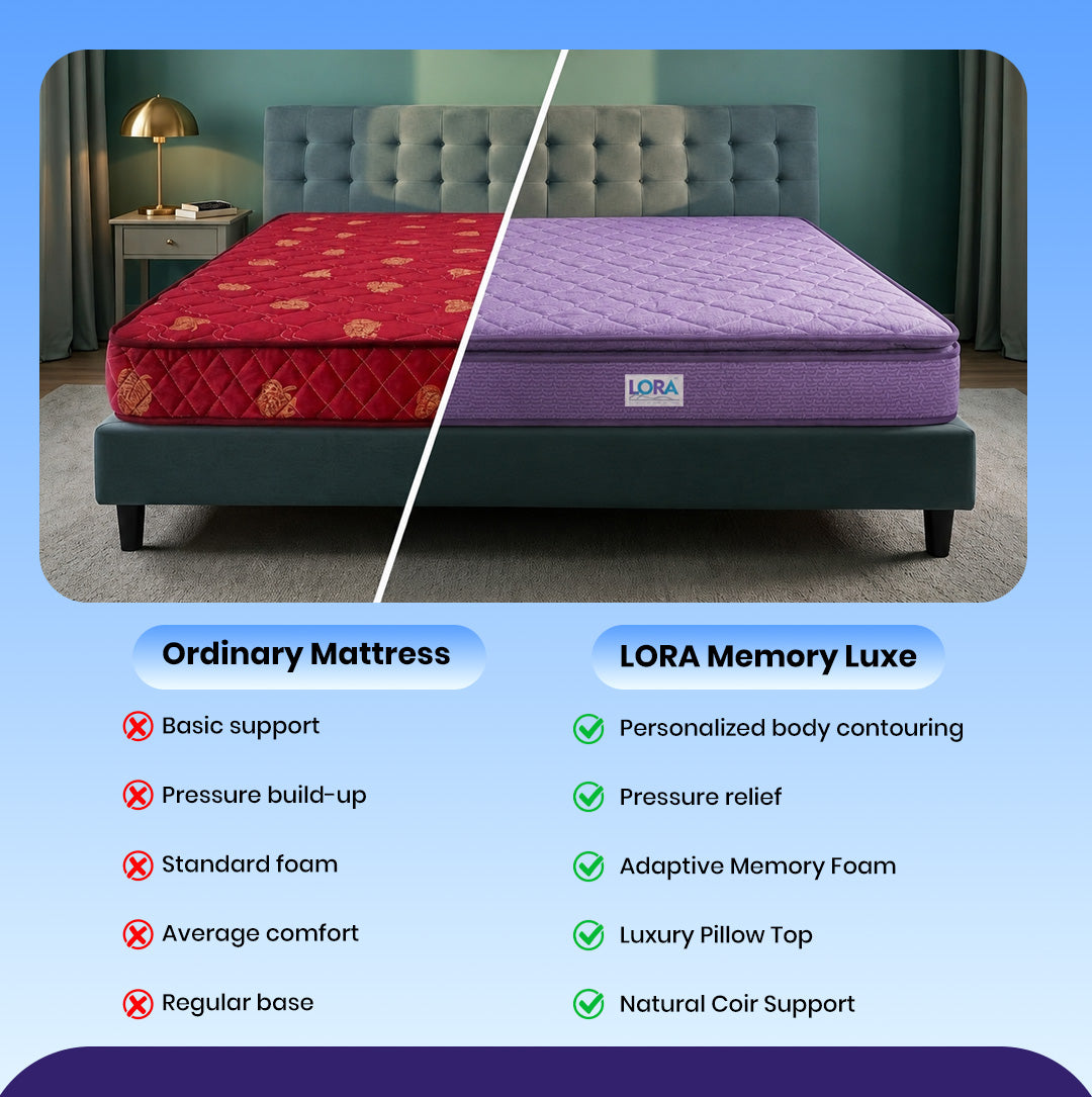 LORA Memory Luxe
