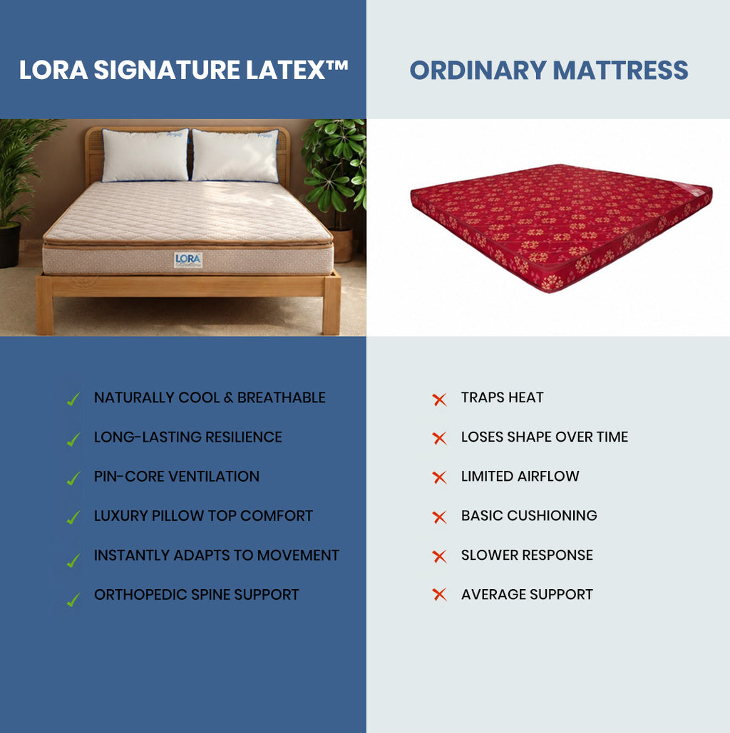 LORA SignatureLuxe